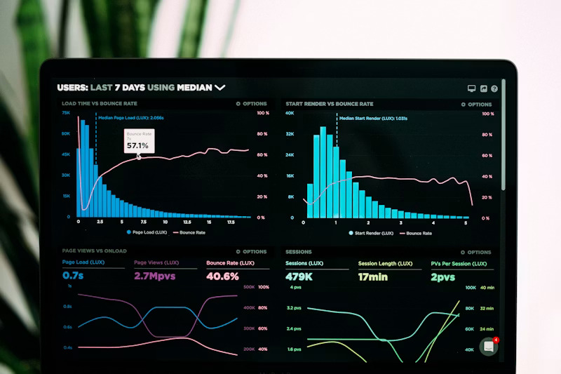 Software Dashboard
